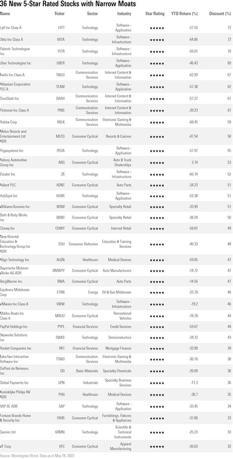 5starsstocks Incometocks